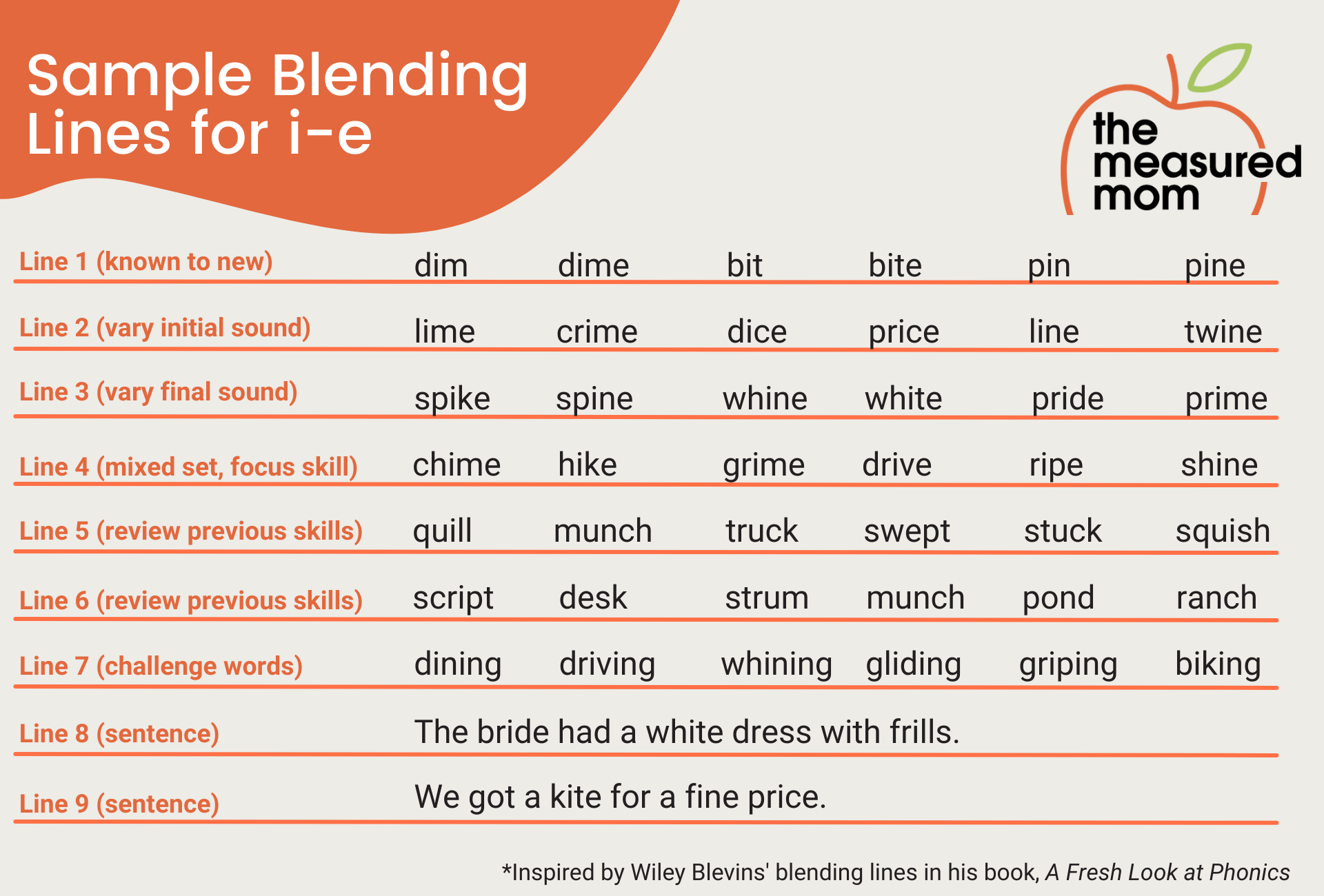 sample blending lines
