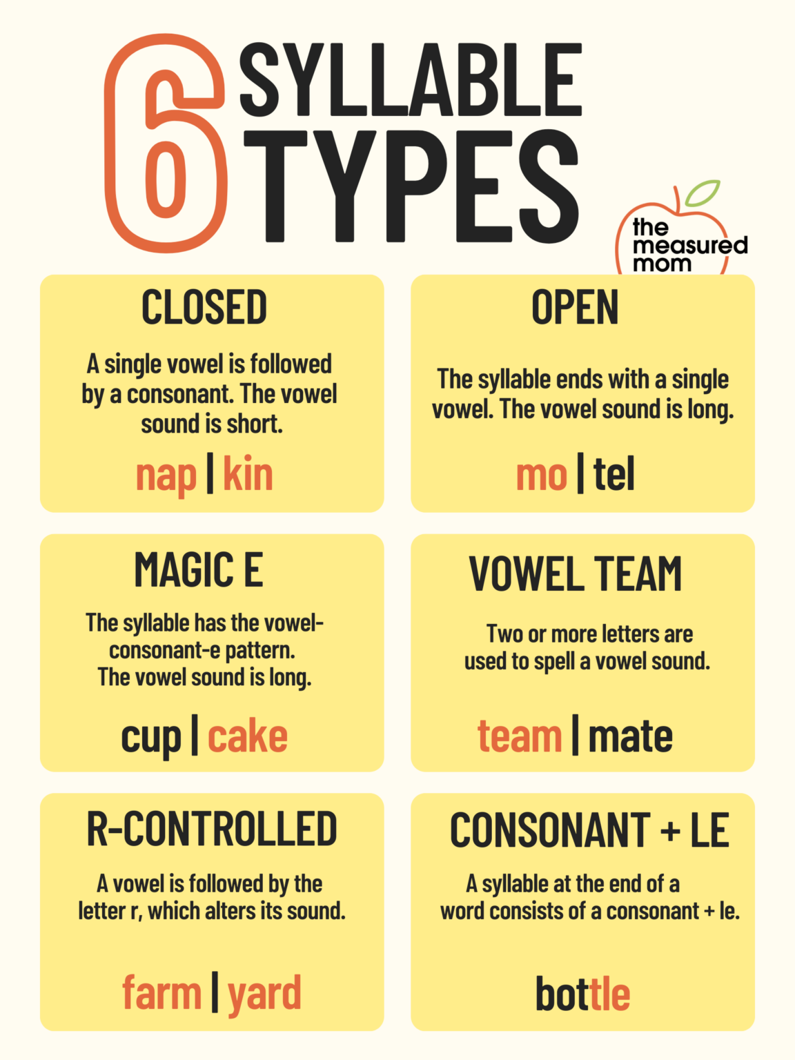 How Many Syllable Types Should you teach syllable types? - Reach All Readers