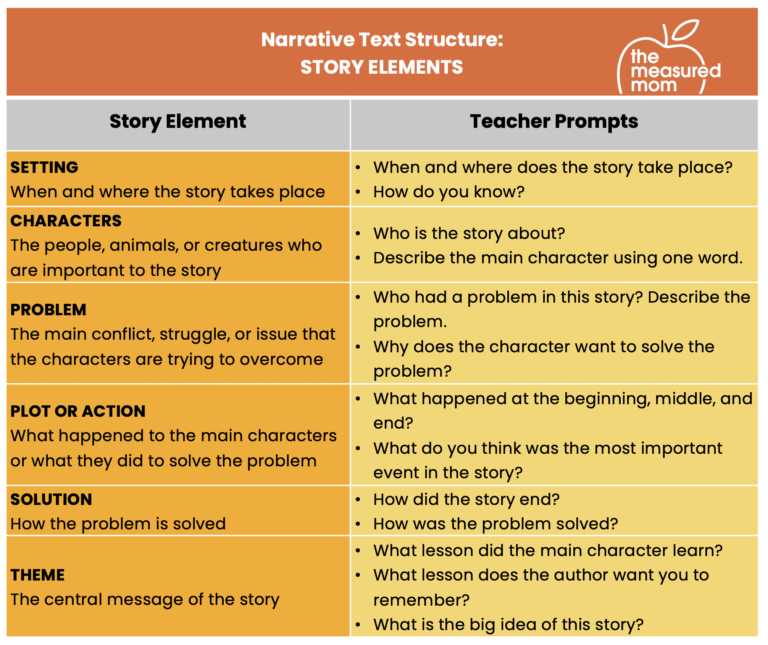 Teaching narrative text structure - Reach All Readers