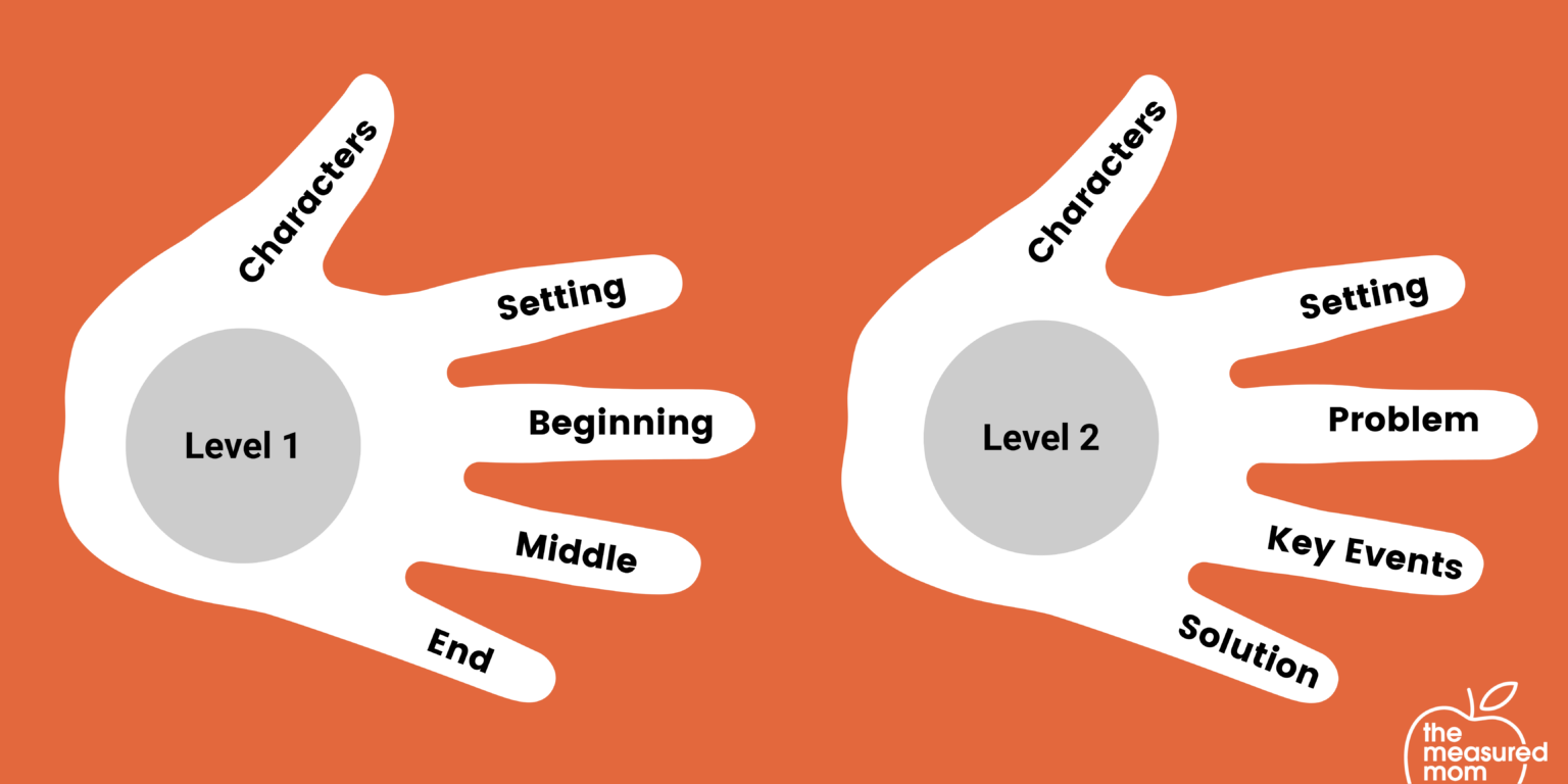 Teaching narrative text structure - Reach All Readers