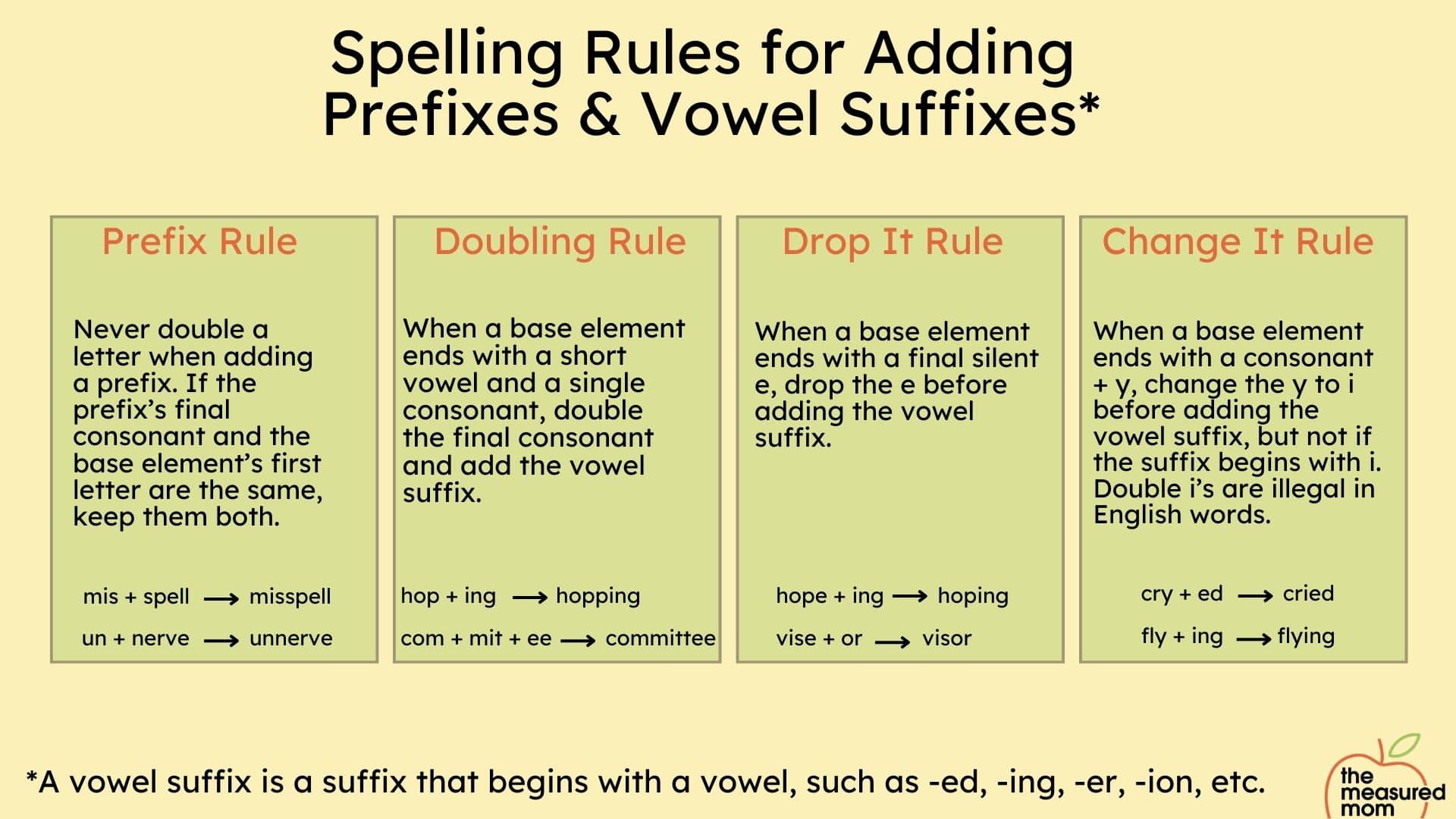 morphology and spelling rules